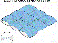 Одеяло Belashoff Прима Одеяло Belashoff Прима